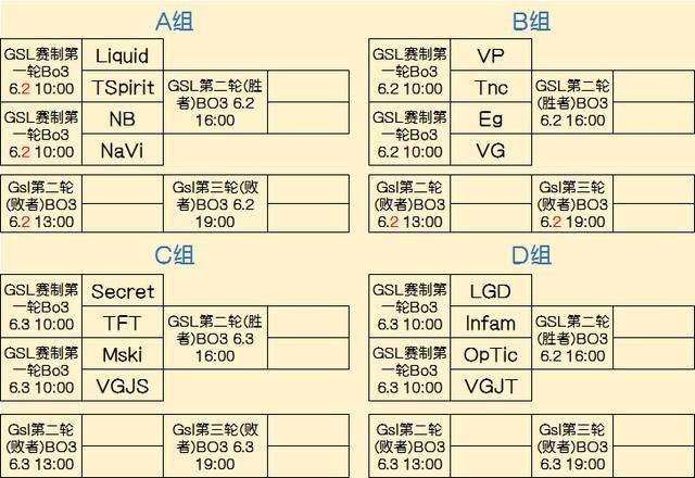 正同步到来